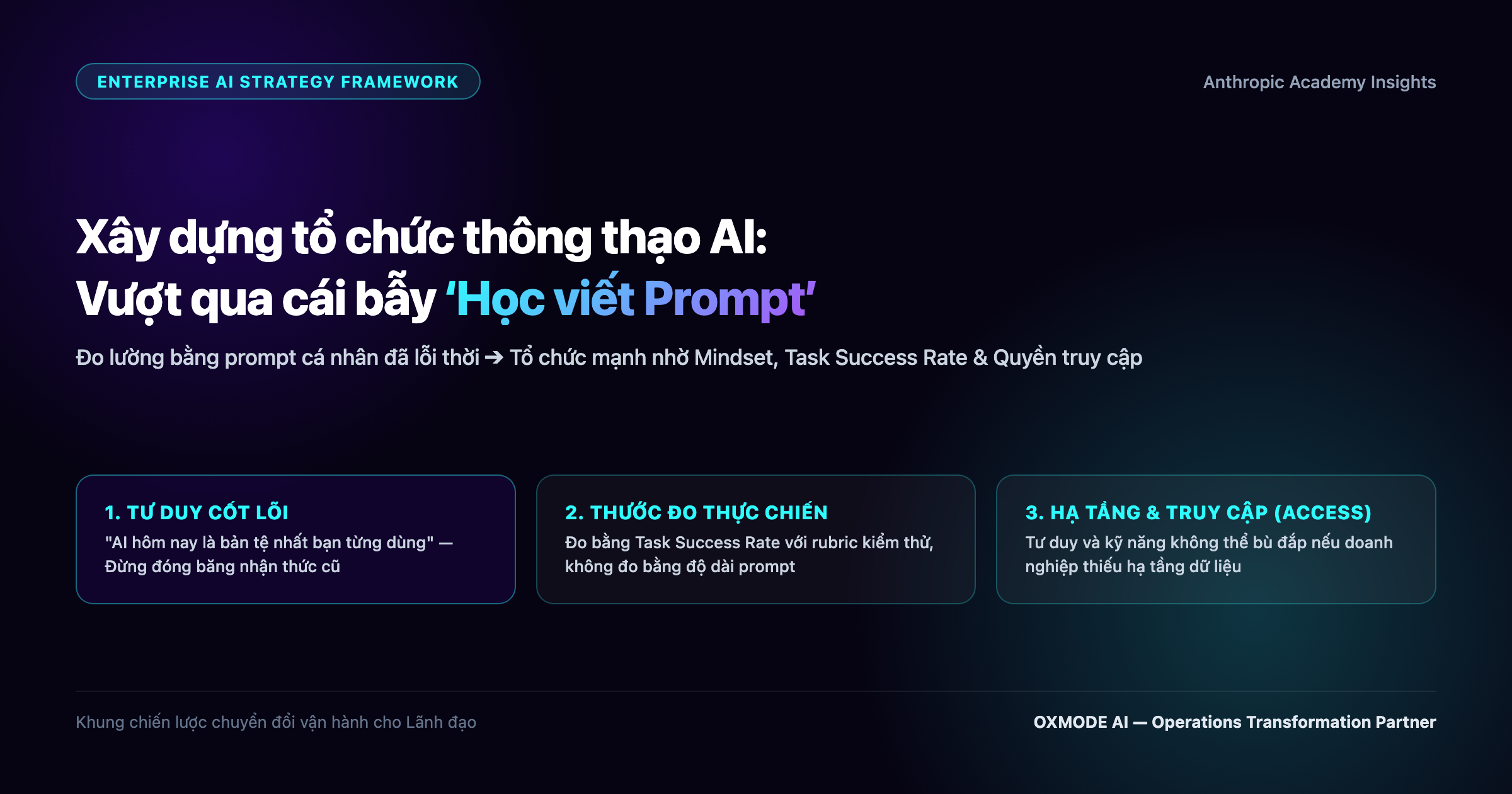 Xây dựng doanh nghiệp thông thạo AI: 3 đòn bẩy tổ chức vượt qua bẫy 'học viết prompt'