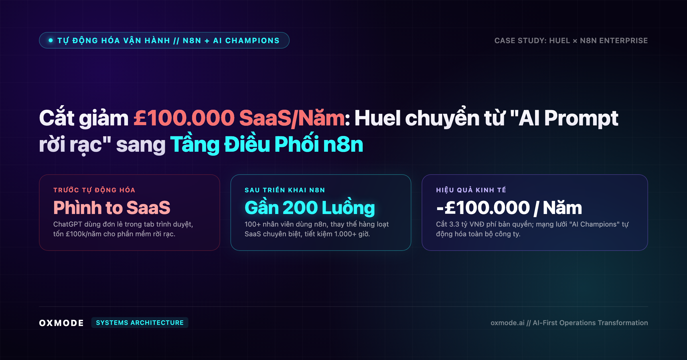 Tiết kiệm £100.000 tiền SaaS mỗi năm: Huel chuyển từ "AI Prompt rời rạc" sang Tầng Điều Phối n8n như thế nào?
